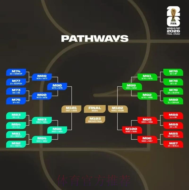 2026美加墨世界杯盘口分析靠谱吗 2026美加墨世界杯盘口分析靠谱吗