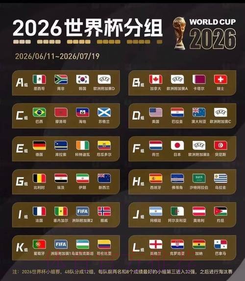 2026世界杯积分榜网站