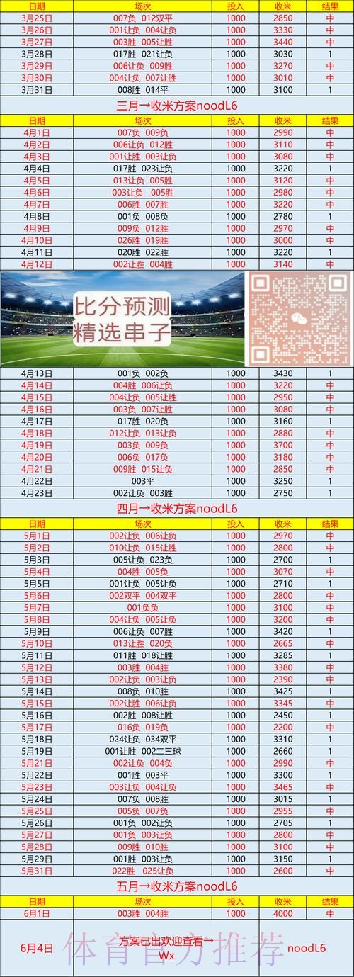 世界杯比分开户平台推荐与攻略 世界杯比分开户平台推荐与攻略