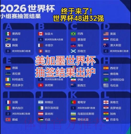 2026美加墨世界杯比赛结果推荐 2026美加墨世界杯比赛结果推荐